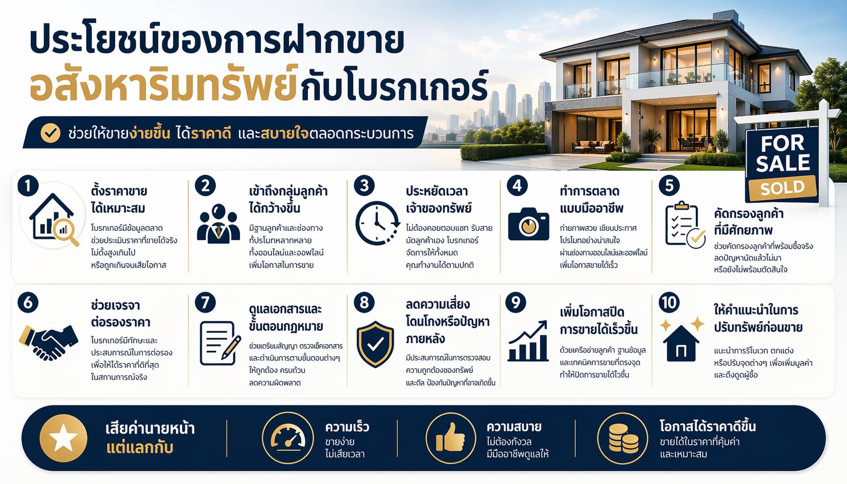 FORBEST PROPERTY BIDDING งาน ประมูลอสังหา 
